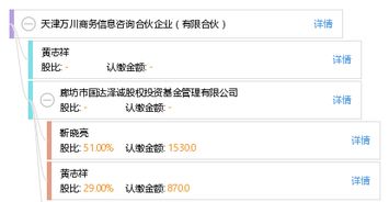 天津萬川商務(wù)信息咨詢合伙企業(yè)（有限合伙） 專業(yè)商務(wù)信息咨詢的橋梁與伙伴